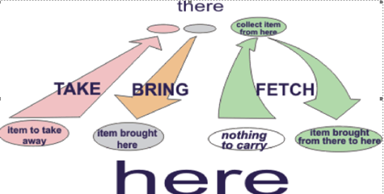 English Teaching Center - Address of professional English communication teaching center